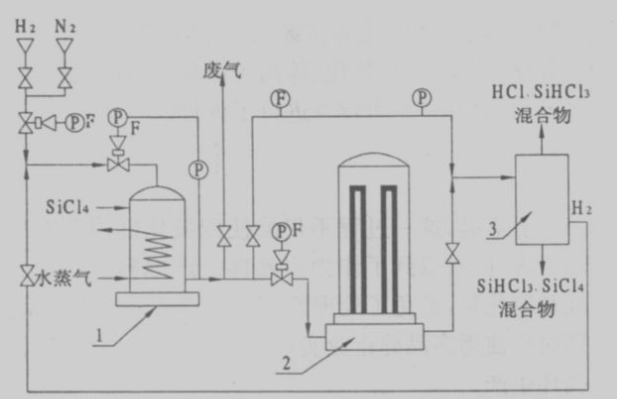 Carta Aliran Tindak Balas