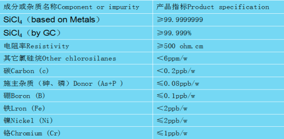 SiCl4 성분.png SiCl4 Ingredient.png
