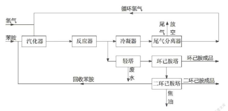 Flow Chart Of Synthesis
