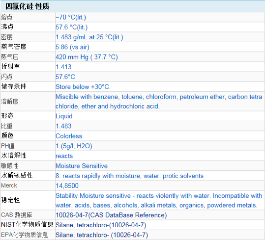 Properties Of Silicon Tetrachloride .png