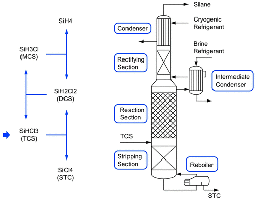 Optimumkan Proses Penyulingan Trichlorosilane.png Optimize The Process Of Trichlorosilane Distillation.png